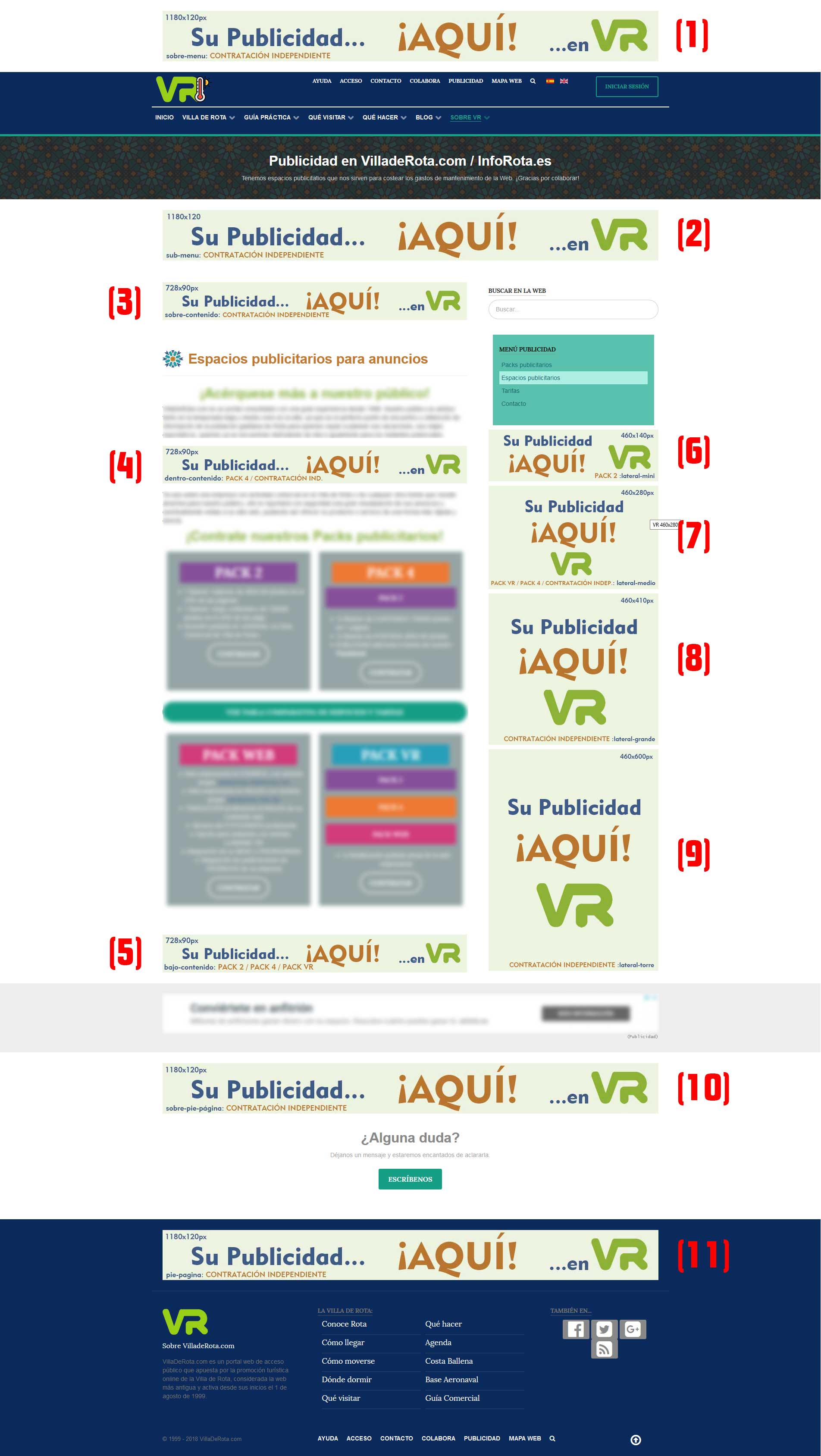 Mapa de situación de los diversos anuncios o banners en VilladeRota.com